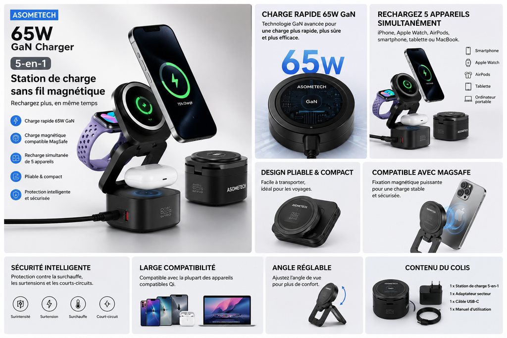 Station de Charge Sans Fil Magnétique 5-en-1 ASOMETECH – Charge Rapide 65W GaN